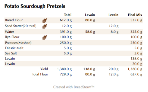 Potato Sourdough Pretzels (weights)