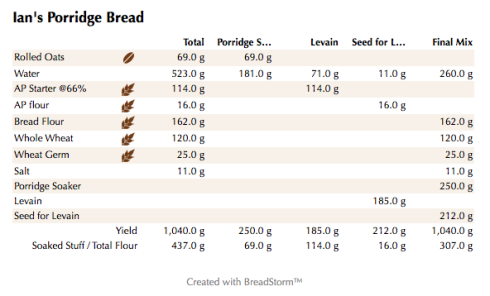 Ian's Porridge Bread (weights)