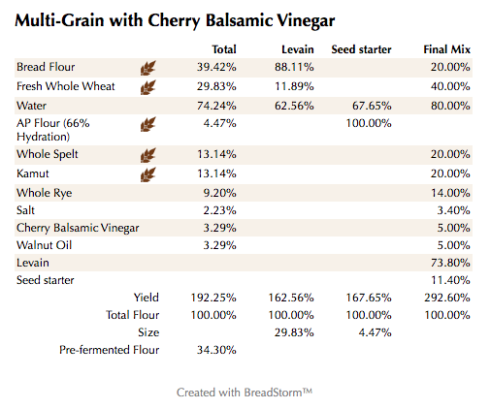 Multi-Grain with Cherry Balsamic Vinegar (%)