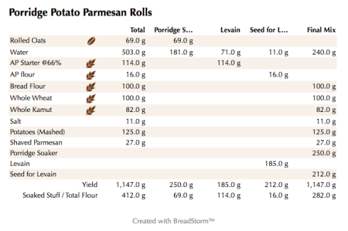 Porridge Potato Parmesan Rolls (weights)