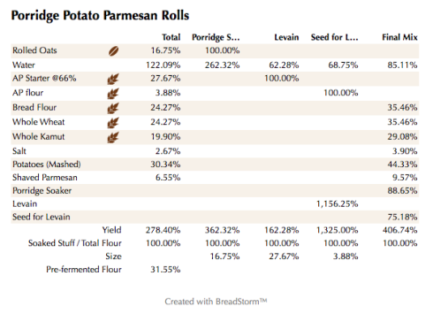 Porridge Potato Parmesan Rolls (%)