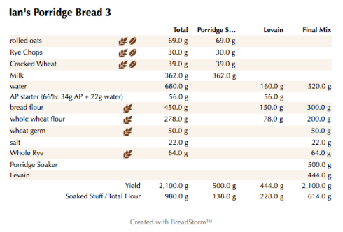 Ian's Porridge Bread 3 (weights)