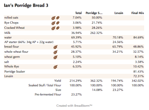 Ian's Porridge Bread 3 (%)