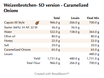Weizenbrotchen- SD version - Caramelized Onions (weights)