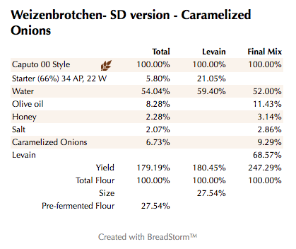 Weizenbrotchen- SD version - Caramelized Onions (%)