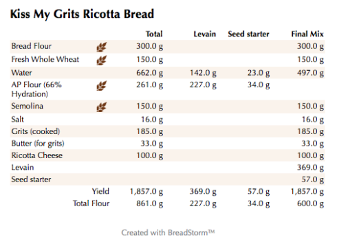 Kiss My Grits Ricotta Bread (weights)