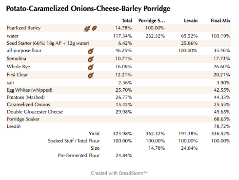 Potato-Caramelized Onions-Cheese-Barley Porridge  (%)