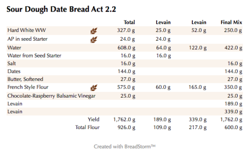Sour Dough Date Bread Act 2.2 (weights)