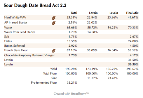 Sour Dough Date Bread Act 2.2 (%)