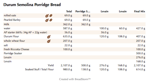 Durum Semolina Porridge Bread (weights)