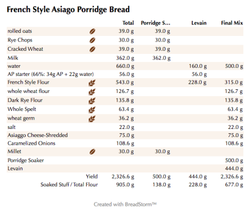 French Style Asiago Porridge Bread (weights)
