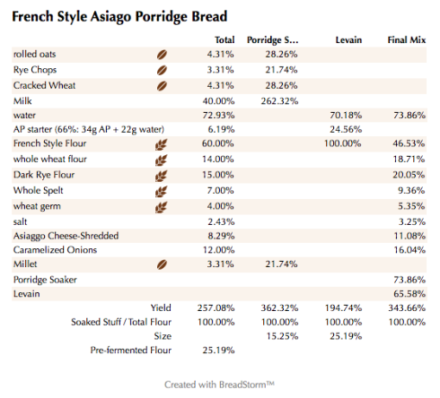 French Style Asiago Porridge Bread (%)