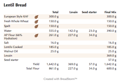 Lentil Bread (weights)