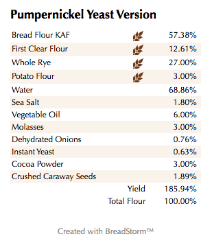Pumpernickel Yeast Version (%)