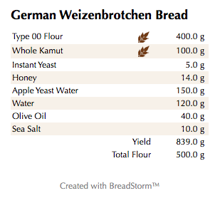 German Weizenbrotchen Bread (weights)