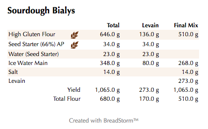 Sourdough Bialys (weights)