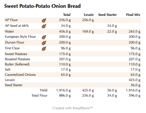 Sweet Potato-Potato Onion Bread (weights)