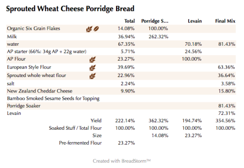 Sprouted Wheat Cheese Porridge Bread (%)