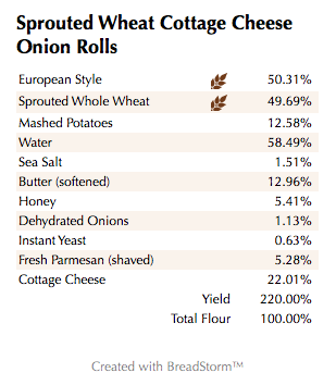 Sprouted Wheat Cottage Cheese Onion Rolls (%)