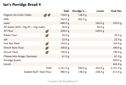 Ian's Porridge Bread 4 (weights)