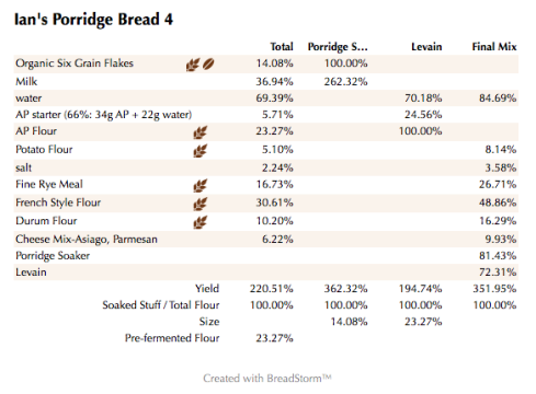 Ian's Porridge Bread 4 (%)