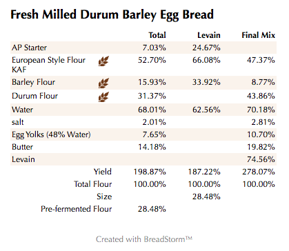 Fresh Milled Durum Barley Egg Bread  (%)