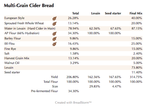 Multi-Grain Cider Bread (%)