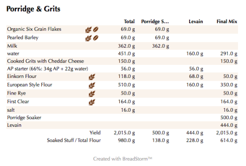 Porridge & Grits (weights)