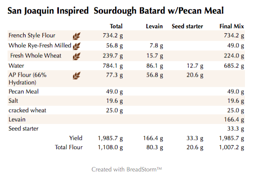 San Joaquin Inspired Sourdough Batard w_Pecan Meal (weights)