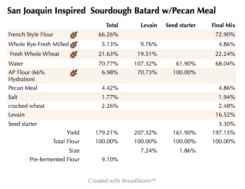 San Joaquin Inspired Sourdough Batard w_Pecan Meal (%)