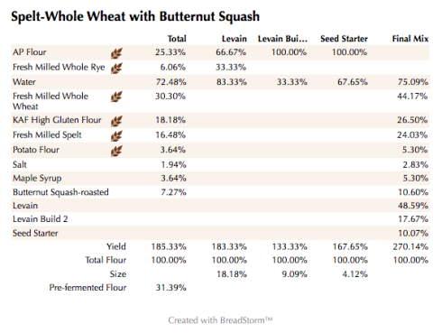 spelt-whole-wheat-with-butternut-squash